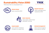 YKK_Sustainability_Vision
