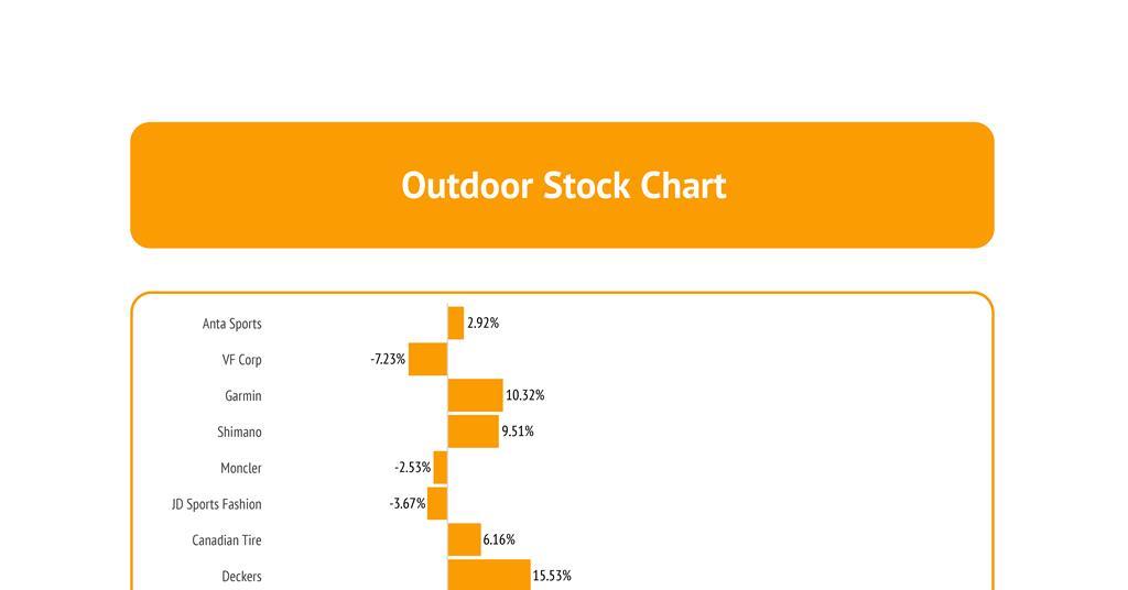 Outdoor companies’ stocks up by 18.9 in Q1 Article Outdoor
