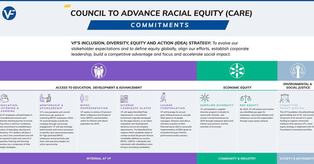 Vf Policy VF expands the role of equity in its labor policy | Article | Outdoor ...