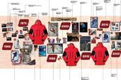 Product Development Timeline