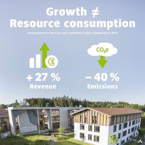 2025_04_Klimabilanz_EN_1080x1080px