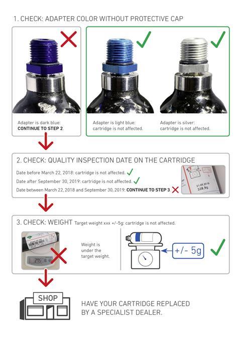 ORTOVOX_Safety Notice_150dpi