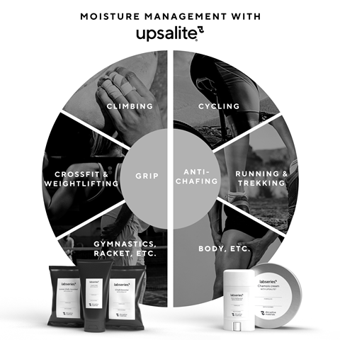 Moisture Management with Upsalite