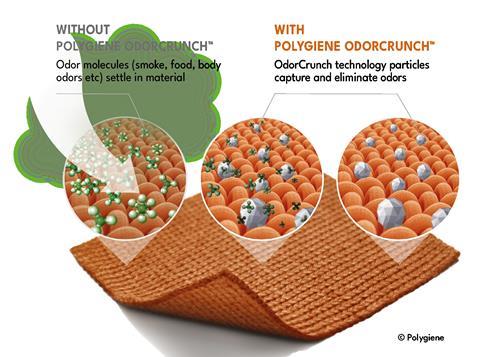 Polygiene_How it works_OdorCrunch_Logo_3D-Illustration_EN