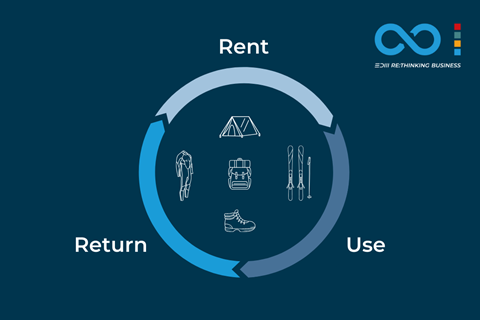 Rental-Circular-Economy